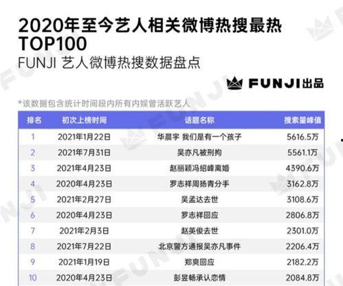 全民吃瓜的娱乐热搜,揭秘热门事件背后的真相与笑料 第1张 全民吃瓜的娱乐热搜,揭秘热门事件背后的真相与笑料 第1张